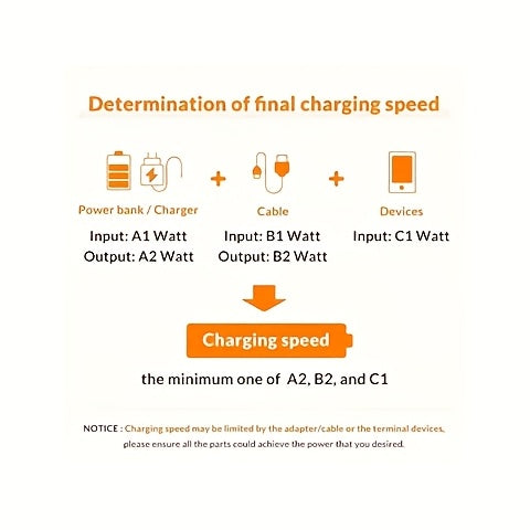 Ultra Rapid Charging Cable, Type-C, Digital Display Compatible, Featuring LED Screen for Real-Time Power Monitoring